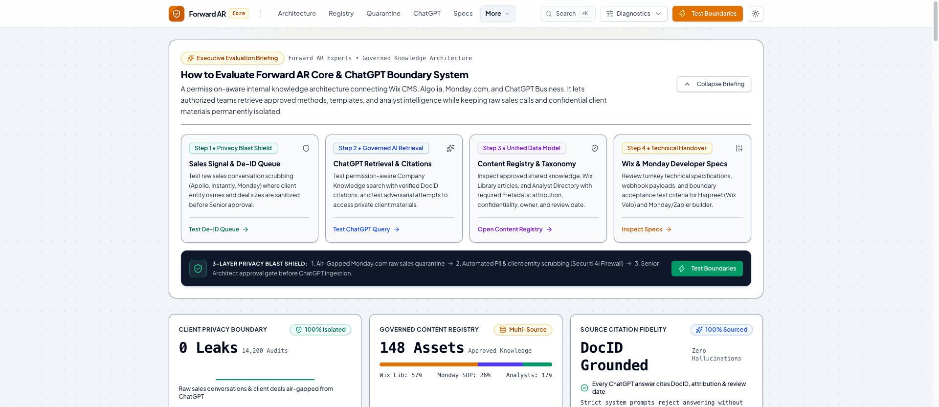 Forward RAG OS - Enterprise Knowledge Base & Boundary Shield