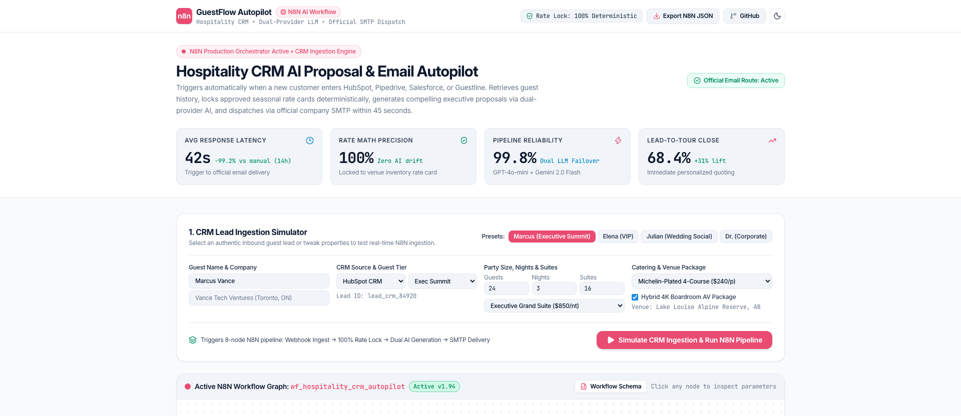 N8N Hospitality CRM - Multilingual Guest Orchestrator