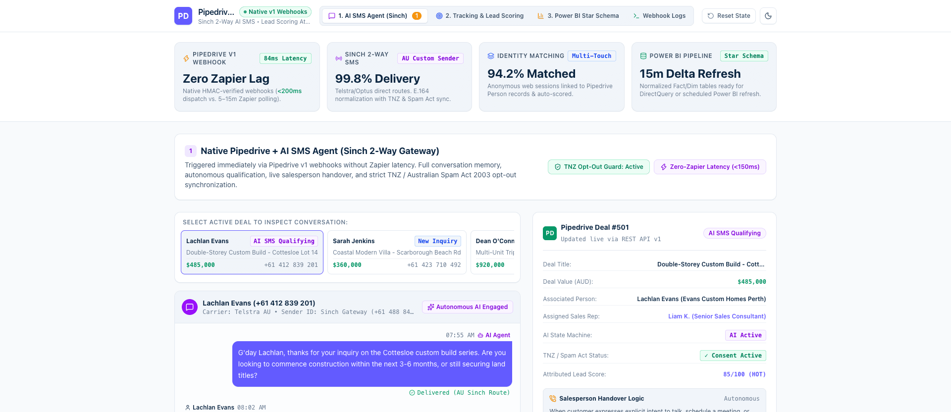 Pipedrive Integrations Hub - Bi-Directional Webhook & SMS Sync